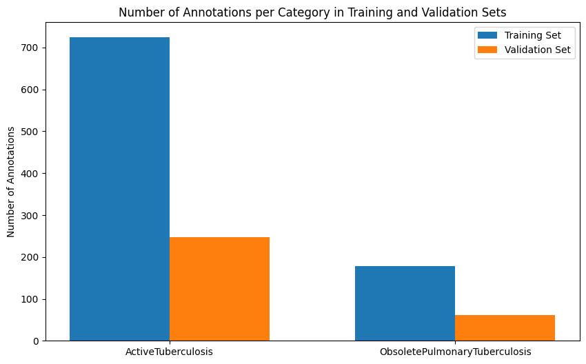 Class Distribution